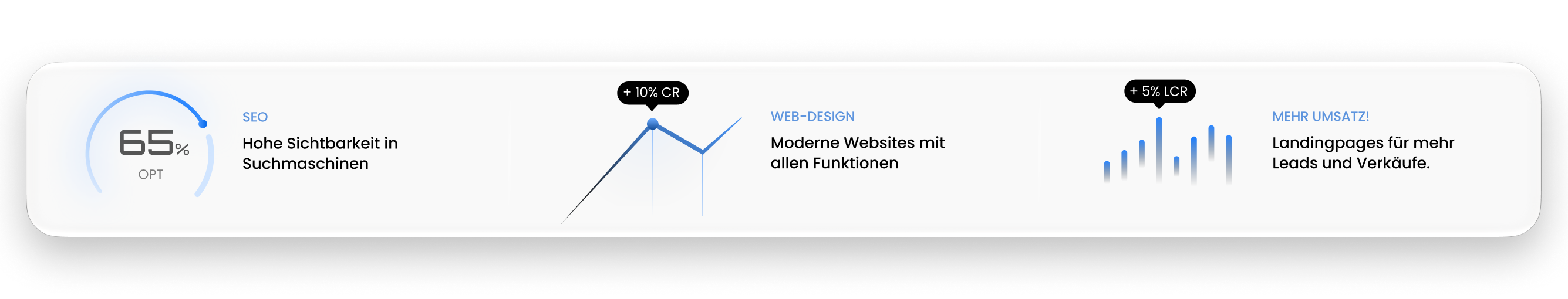 SEO, Webdesign und Umsatz: illustrative Übersicht digitaler Leistungen